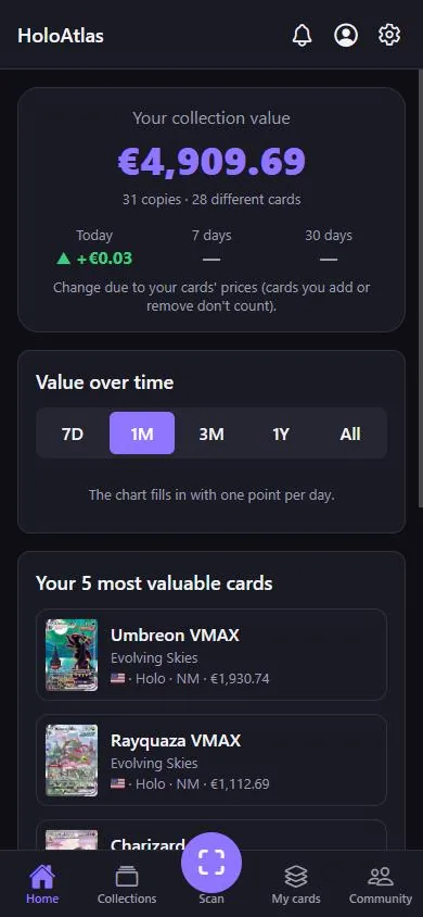 HoloAtlas home screen with the total collection value in euros, value over time and the five most valuable cards